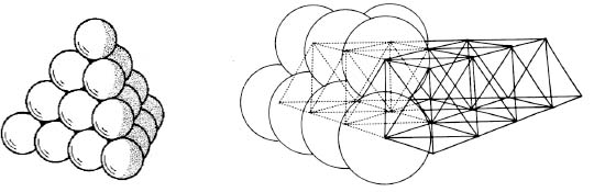 Figure 55: Closest-packed spheres multiplying