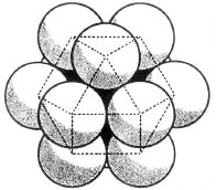 Figure 61: 12 spheres closest-packed