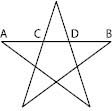 Figure 68: (b) CD is to AD as AD is to AB (the smaller is to the larger as the larger is to the whole) AD/CD = Ø AB/AD = Ø