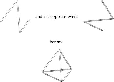 Figure 50: Mated triangles