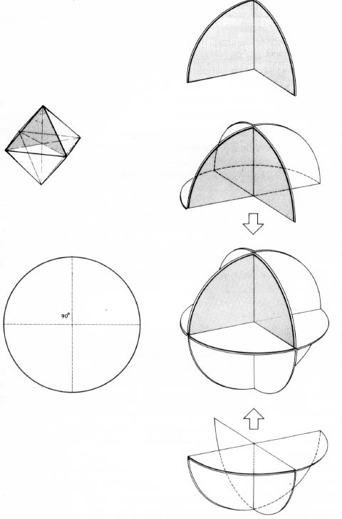 Figure 82: Six-great-circle Spherical Octahedron: The doubleness of the octahedron is illustrated by the need for two sets of three great circles to produce its foldable spherical form.