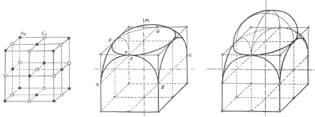 Figure 28: NaCl (salt), Cuboctahedron and Byzantine Cupola. (Ghyka, Geometry, NY, 1946)