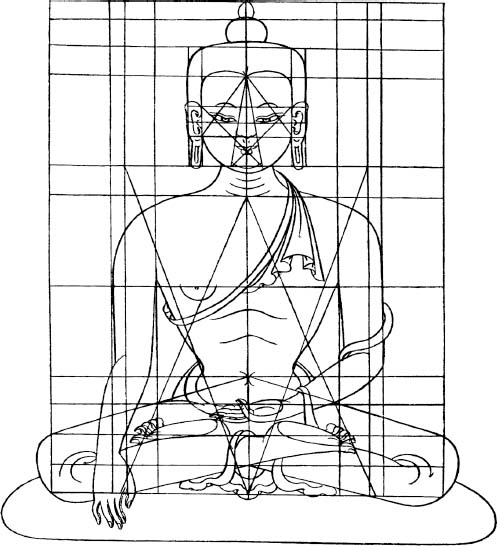 Figure 45: Canonical proportions of the Buddha-body