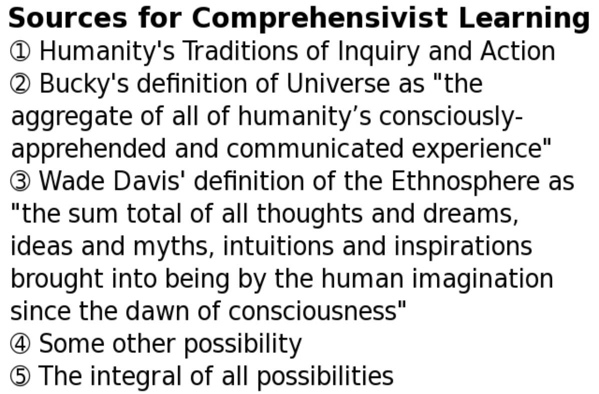 Figure 5: Range of Comprehensivist Knowing