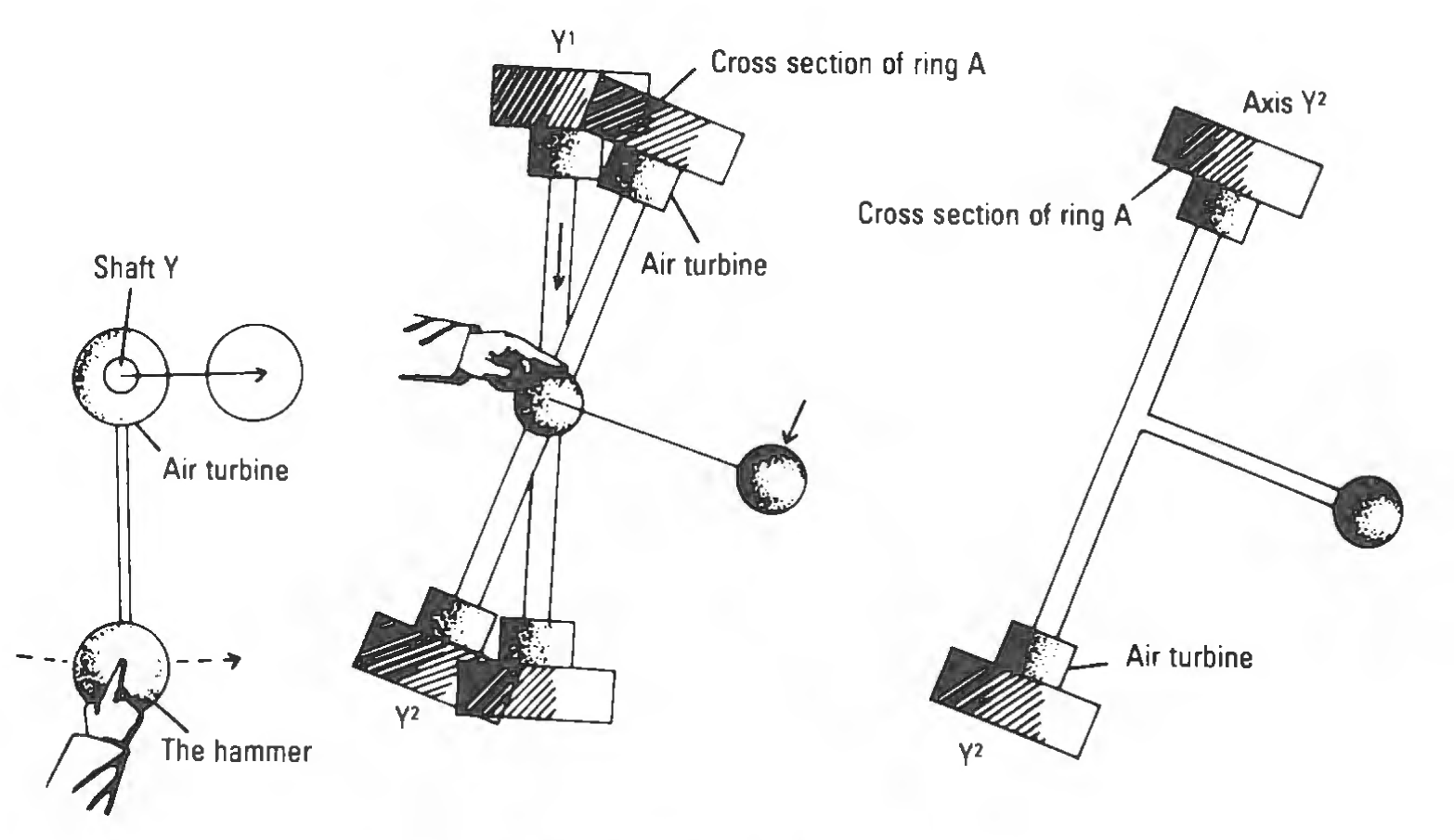 Figure 3: Mechanical model of hammer thrower.