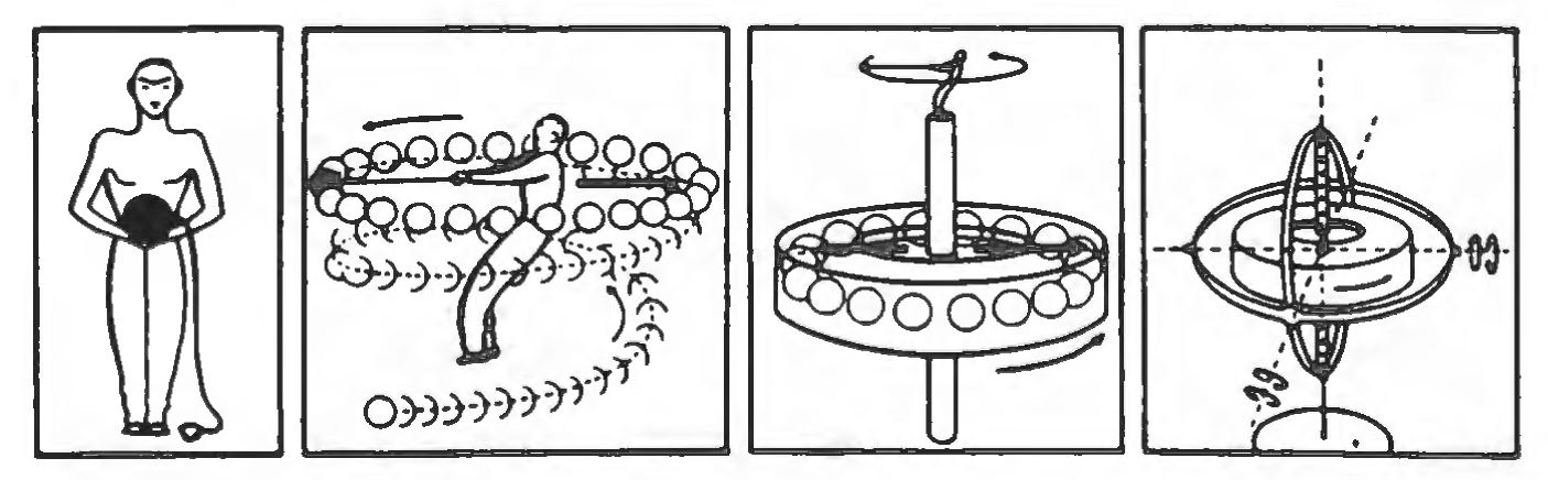 Figure 4: Schematic drawing of hammer thrower.