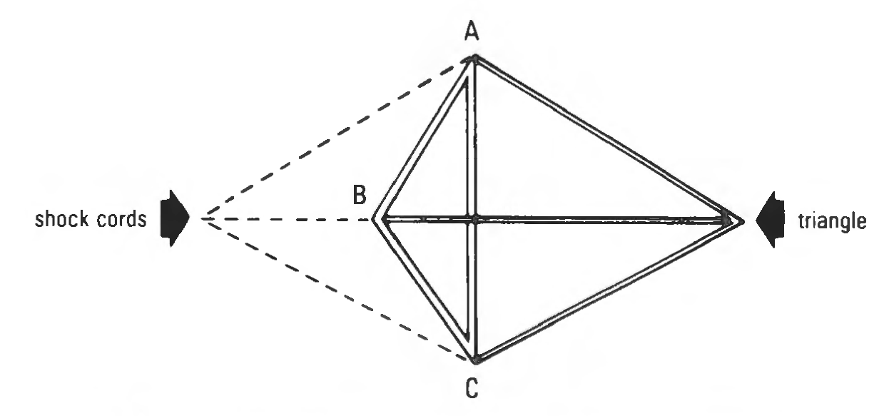 Figure 13: Pulsing of a tetrahedron as it turns itself inside out.