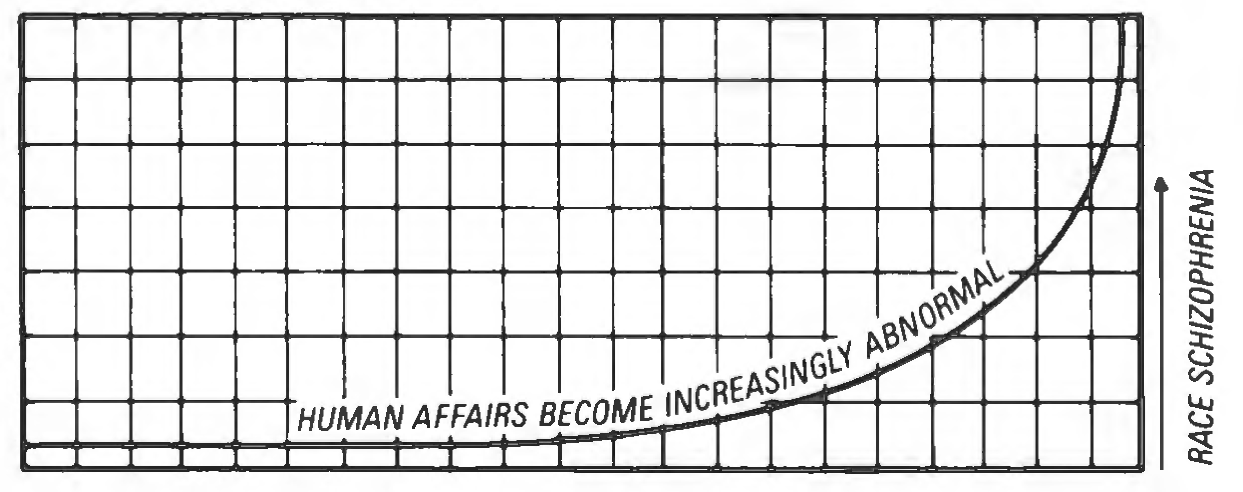 Figure 19: Graph of Newton’s norm of “no change.”