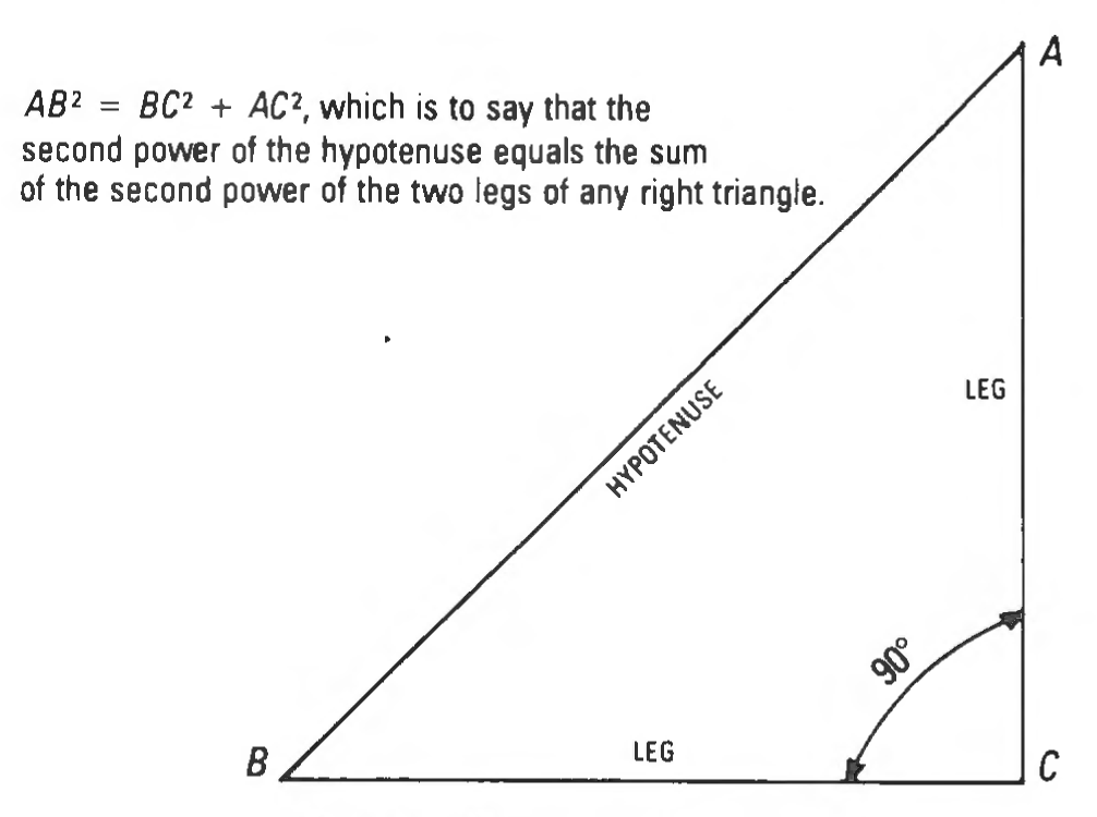 Figure 41: The right triangle.
