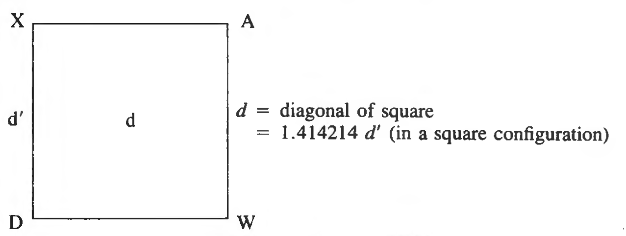 Figure 43: Square face ADWX.
