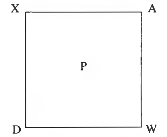 Figure 47: Square face XAWD.
