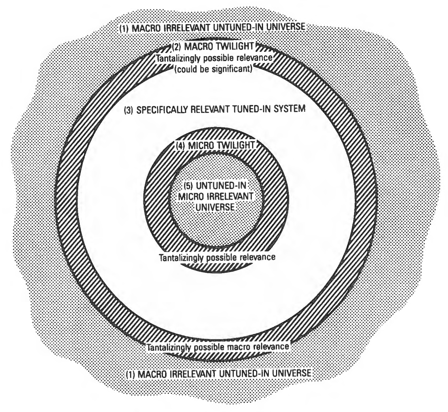 Figure 24: Macro-micro systems diagram.