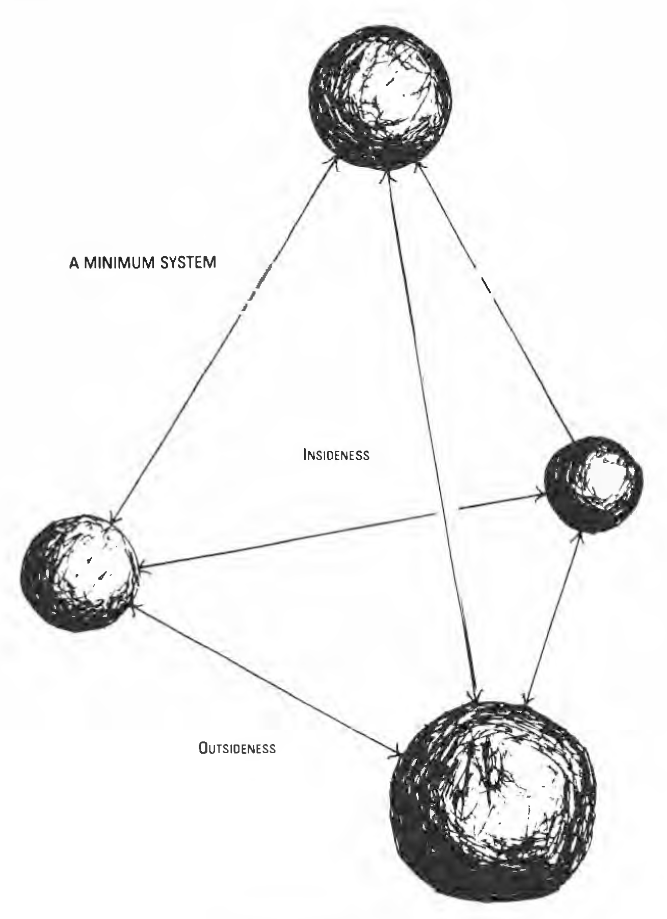Figure 25: The minimum system.