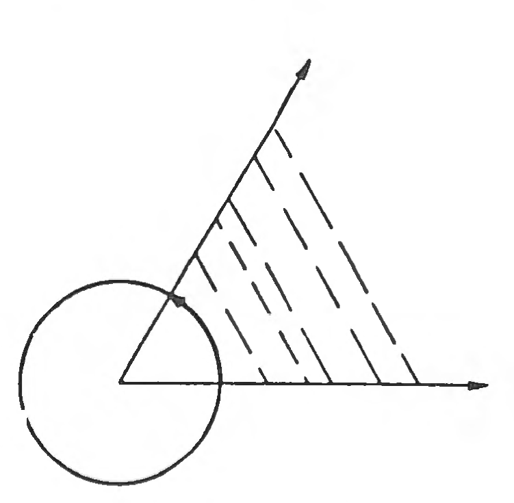 Figure 62: Angles are angles independent of the length of their edges. Lines are “size” phenomena and unlimited in length. Angle is only a fraction of one cycle.