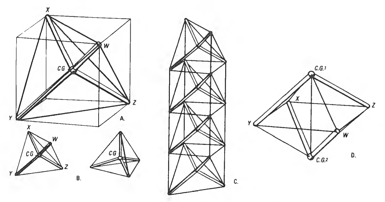 Figure 69: Stabilization of tension in tensegrity column. We put a steel sphere at the center of gravity of a cube which is also the center of gravity of a tetrahedron and then run steel tubes from the center of gravity to four corners, W, X, Y, and Z, of negative tetrahedron (A). Every tetrahedron’s center of gravity has four radials from the center of gravity to the four vertexes of the tetrahedron (B). In the juncture between the two tetrahedra (D), ball joints at the center of gravity are pulled toward one another by a vertical tension stay, thus thrusting universally jointed legs outward, and their outward thrust is stably restrained by finite sling closure W
	XYZ. This system is nonredundant: a basic discontinuous-compression continuous-tension, or “tensegrity,” construction. It is possible to have a stack (column or mast) of center-of-gravity radial tube tetrahedra struts (C) with horizontal (approximate) tension slings and vertical tension guys and diagonal tension edges of the four superimposed tetrahedra, which, because of the (approximate) horizontal slings, cannot come any closer to one another and, because of their vertical guys, cannot get any farther away from one another and therefore compose a stable relationship: a structure.