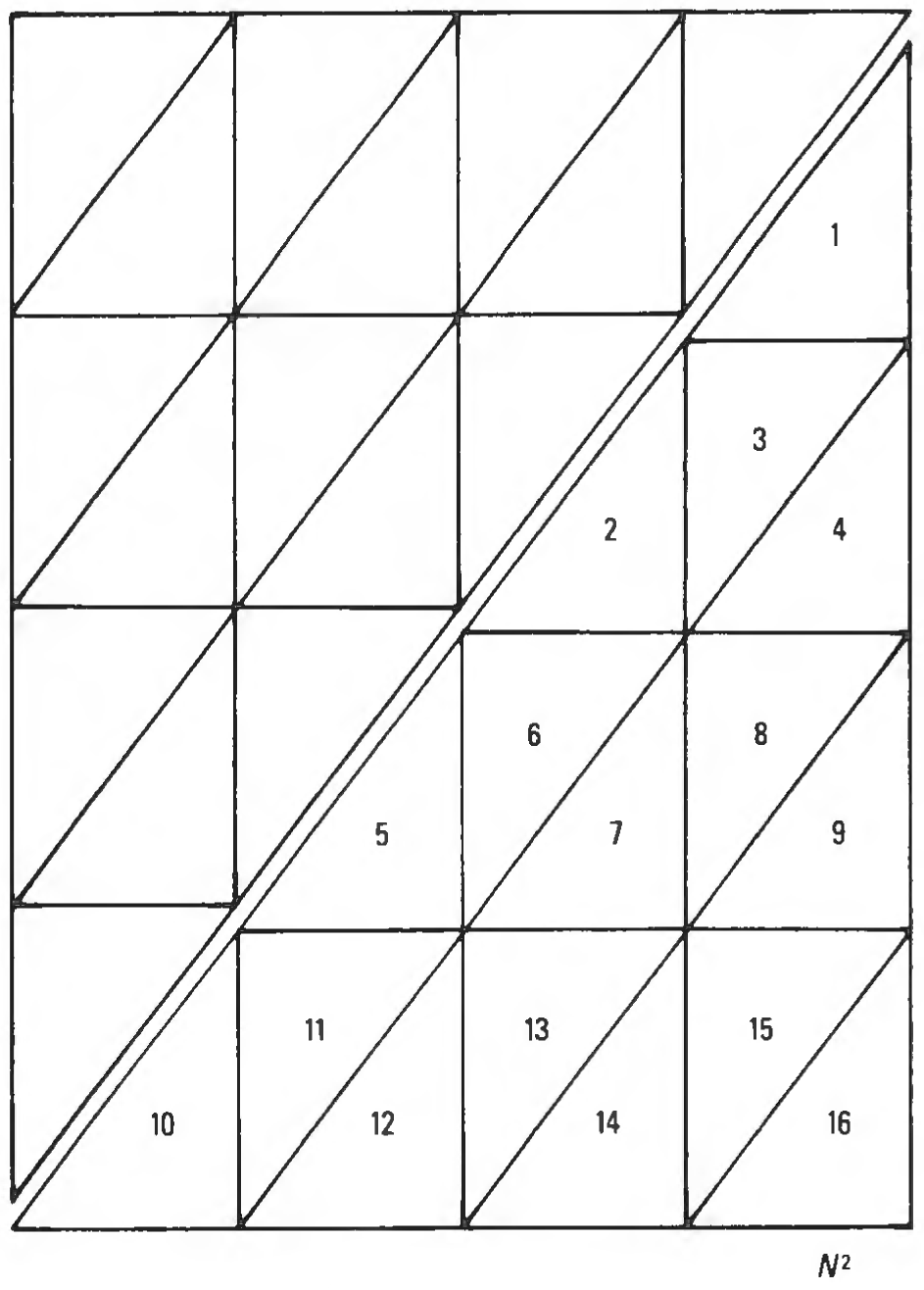 Figure 95: Square = 2N^{2}.