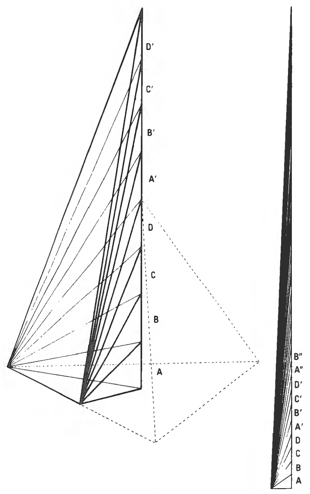 Figure 100: Constant-unit-volume progressions of asymmetric tetrahedra. In this progression of ever-more-asymmetric tetrahedra, only the sixth edge remains constant. Tetrahedral wavelength and tuning permit any two points in Universe to connect with any other two points in Universe.