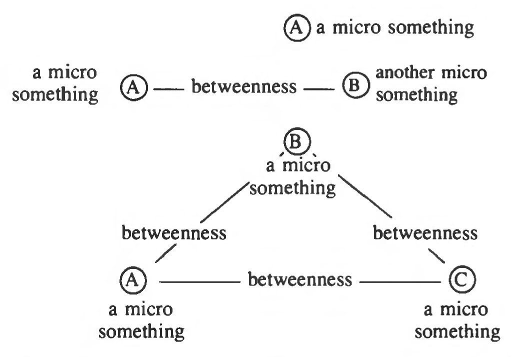 Figure 29: The minimum system. The human-senses-tunable, differentially apprehending minimum system configuration of Universe has insideness and outsideness and is defined by four infra-human-senses-tunable, microsystem somethings. Each of the latter have four micro-macro something corners. Up to three relationships, as pictured above, does not constitute a system.
