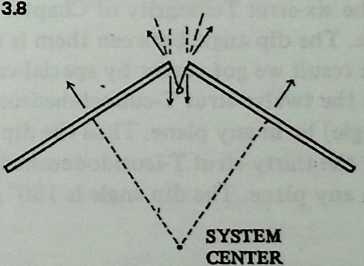 Figure 15: