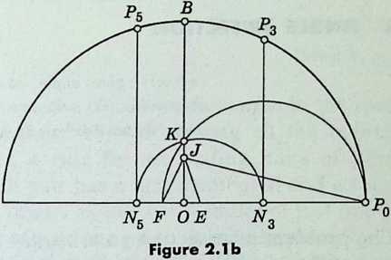 Figure 19: