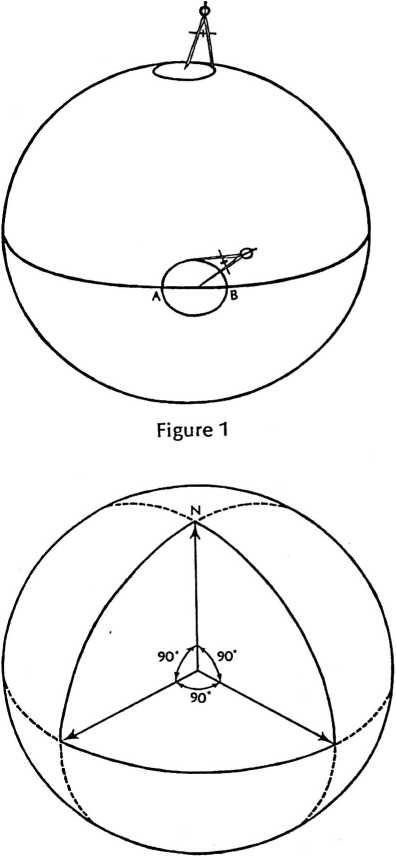 Figure 2: Sum of the three angles of all physical triangles