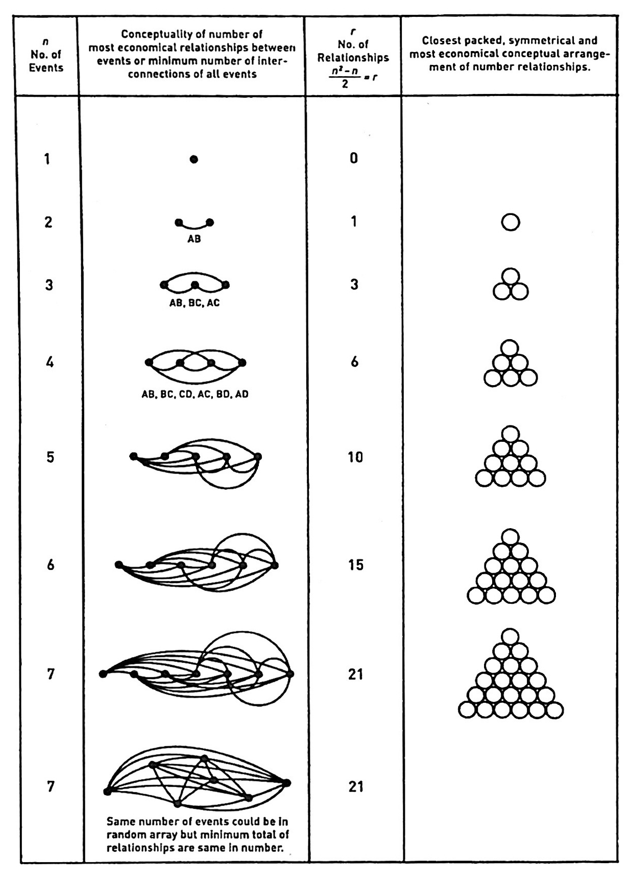 Figure 1: Number of Events