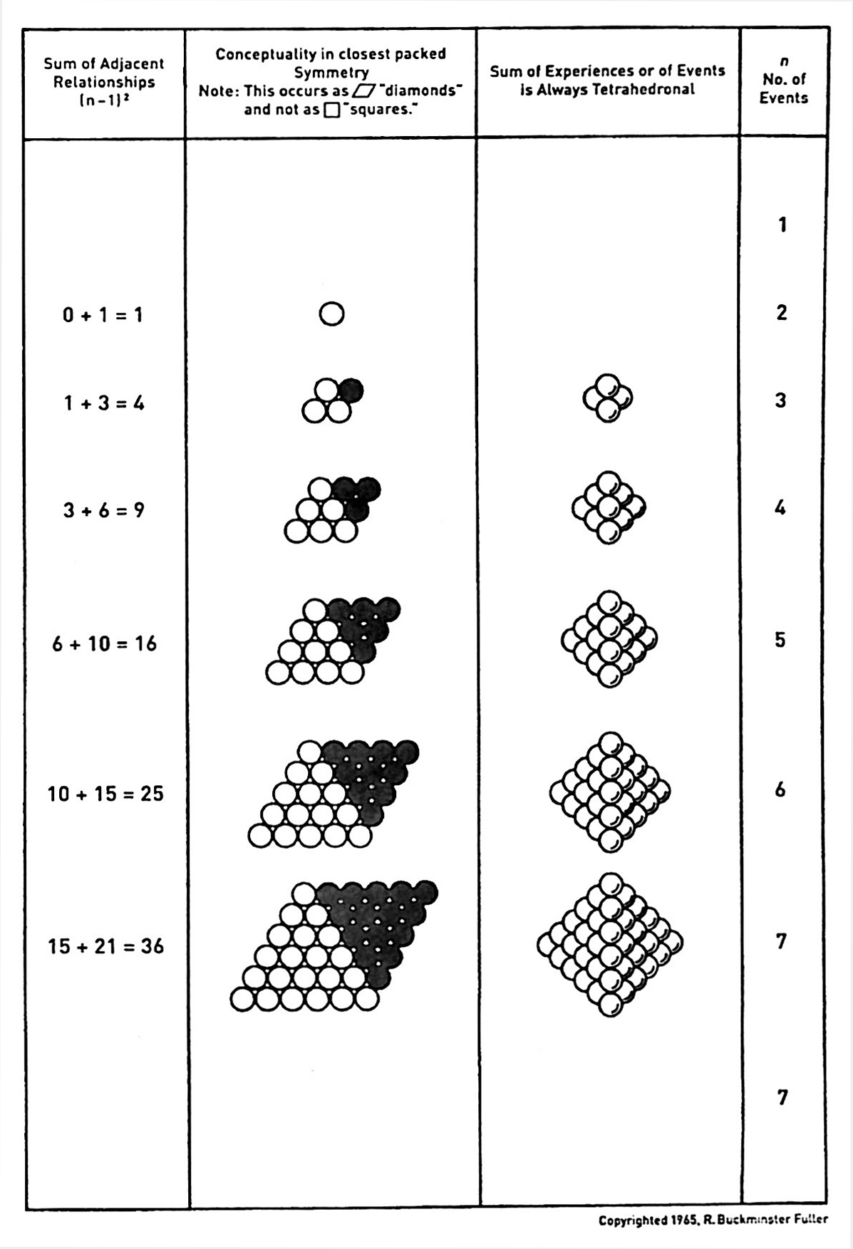 Figure 2: Sum of Adjacent Relationships