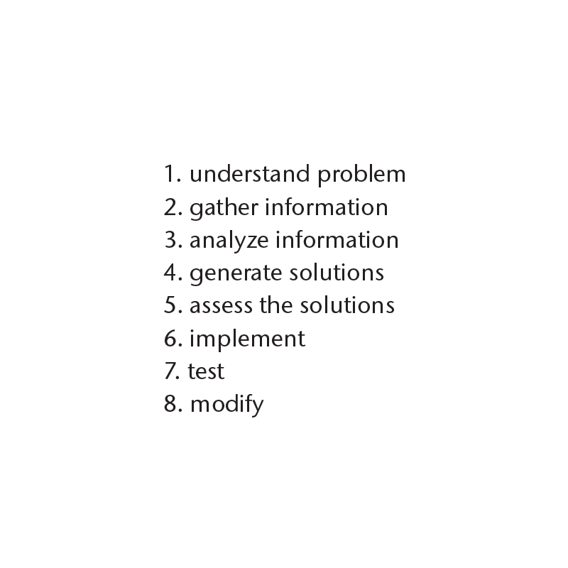 Figure 3: Solving tame problems (Rittel 1972)