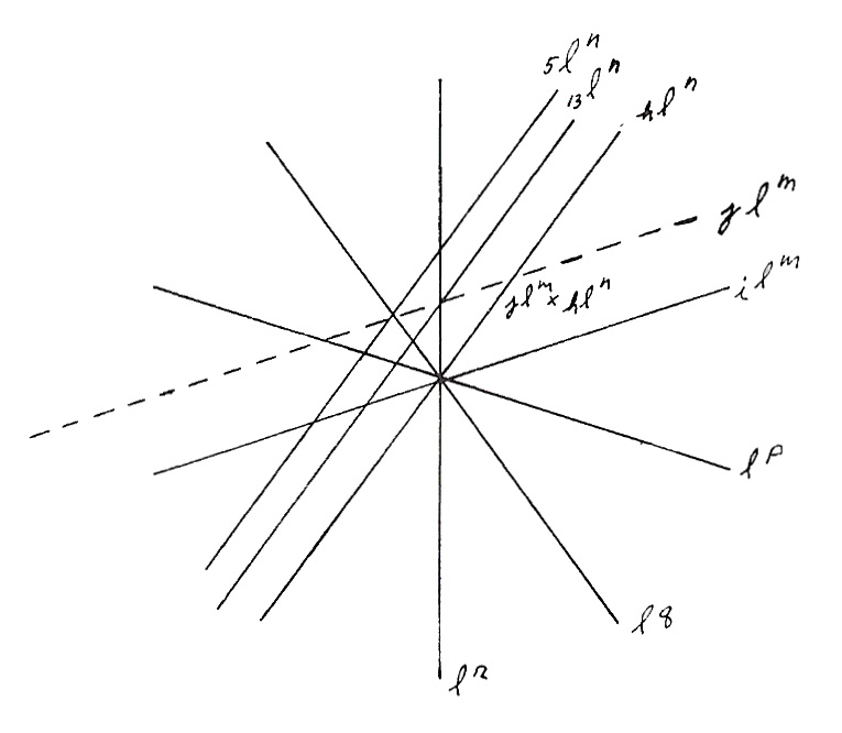 Figure 133: