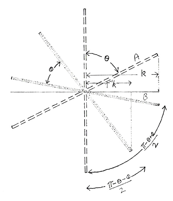 Figure 134: