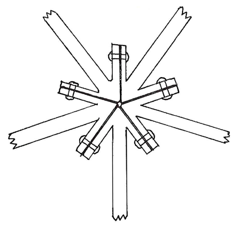 Figure 146: Sharing