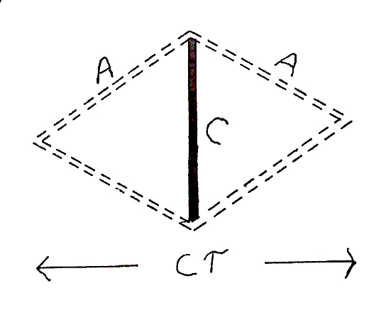 Figure 88: Golden Diamond