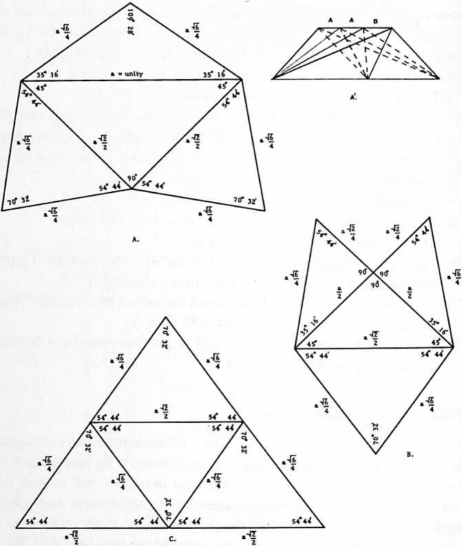 Figure 29: Fig. 950.12 Three Self-Packing, Allspace-Filling, Irregular Tetrahedra: There are three self-packing irregular tetrahedra that will fill allspace without need of any complementary shape (not even with the need of right- and left-hand versions of themselves). One, the Mite, has been proposed by Fuller (A). The other two are described by Coxeter in his book *Regular Polytopes,* p. 71 and are called the trirectangular tetrahedron (B) and the tetragonal disphenoid, or isosceles tetrahedron since it is bounded by four congruent isosceles triangles (C). All three of these tetrahedra can be subdivided into component  and  Quanta Modules. The Mite has a population of two s and four  and the tetragonal disphenoid is simply a somewhat different arrangement of the same components. The trirectangular tetrahedron consists of two  and oneB Modules. (It is of interest to note that theB Module may be either right- or lefthanded. See the remarks of Arthur L. Loeb.) Two trirectangular tetrahedra will combine to form either of the other two tetrahedra. The edge dimensions given above are all with respect to a “unity”-edged regular tetrahedron. The self-packing, allspace-filling, irregular tetrahedron of synergetics is also known as the Mite. It is composed of four/ Quanta Modules and two B Quanta Modules.