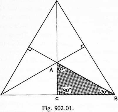 Figure 15: Fig. 902.01