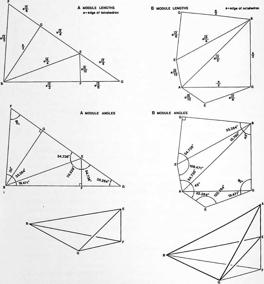 Figure 37: Fig. 986.421  and  Quanta Modules: The top drawings present plane nets for the modules with edge lengths of the  Modules ratioed to the tetra edge and edge lengths of the  Modules ratioed to the octa edge. The middle drawings illustrate the angles and foldability. The bottom drawings show the folded assembly and their relation to each other. Tetra edge = octa edge. (Compare Figs. 913.01 and 916.01.)