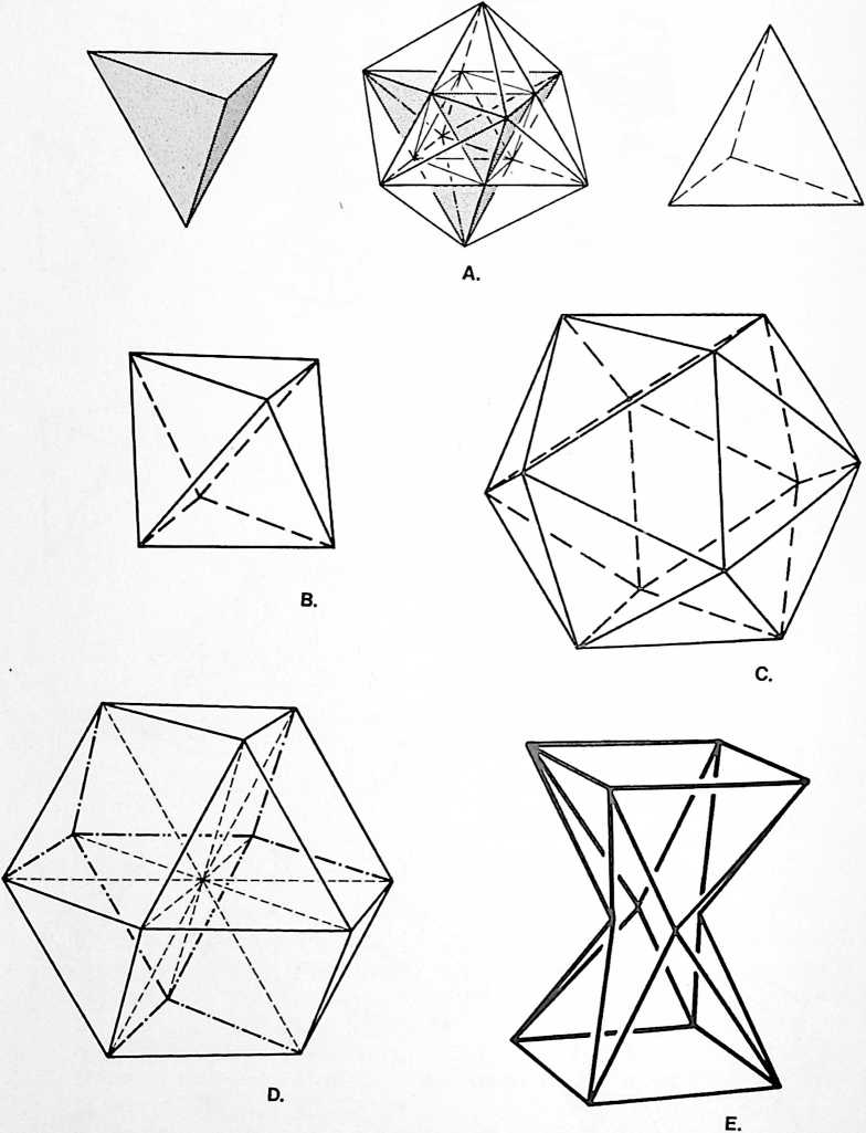 Figure 50: Fig. *987.242 Evolution of Duo-Tet Cube and Hourglass Polyhedron:*A. One positive regular tetrahedron and one negative regular tetrahedron are intersym-metri cally arrayed within the common nuclear-vertexed location. Their internal trussing permits their equi-inter-distanced vertexes to define a stable eight-cornered structure, a “cube.” The cube is tetravolume-3; as shown here we observe and AIH at Fig. 987.21 ON. The 48 similar triangles (24 plus, 24 minus) are the surface-system set of the 48 similar asymmetric tetrahedra whose 48 central vertexes are congruent in the one’snuclear vertex’s center of volume.
