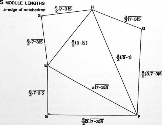Figure 57: Fig. *988.13A  Quanta Module Edge Lengths:* This plane net for the  Quanta Module shows the edge lengths ratioed to the unit octa edge (octa edge = tetra edge.)