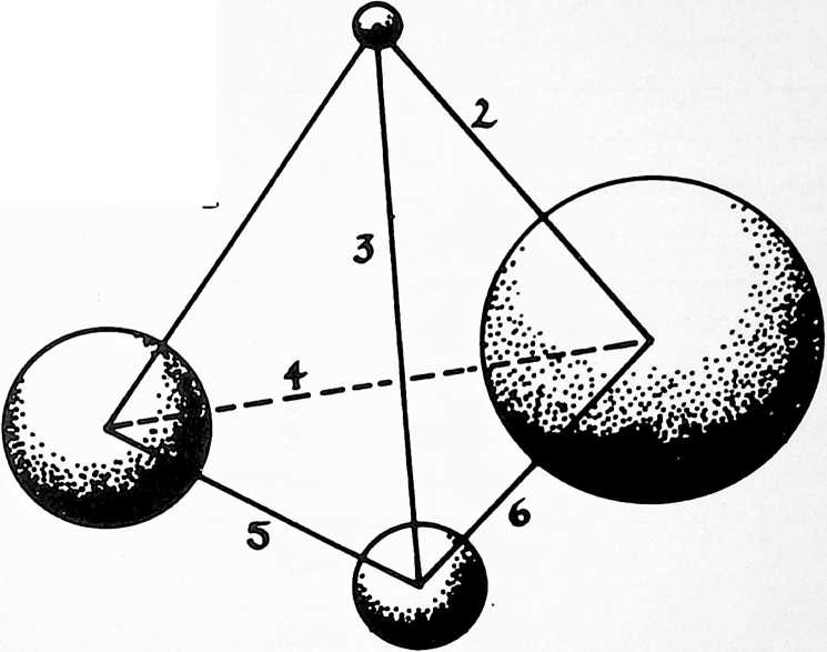 Figure 3: Four frequencies (sizes) of Entities or Particles comprise the Tetrahedron